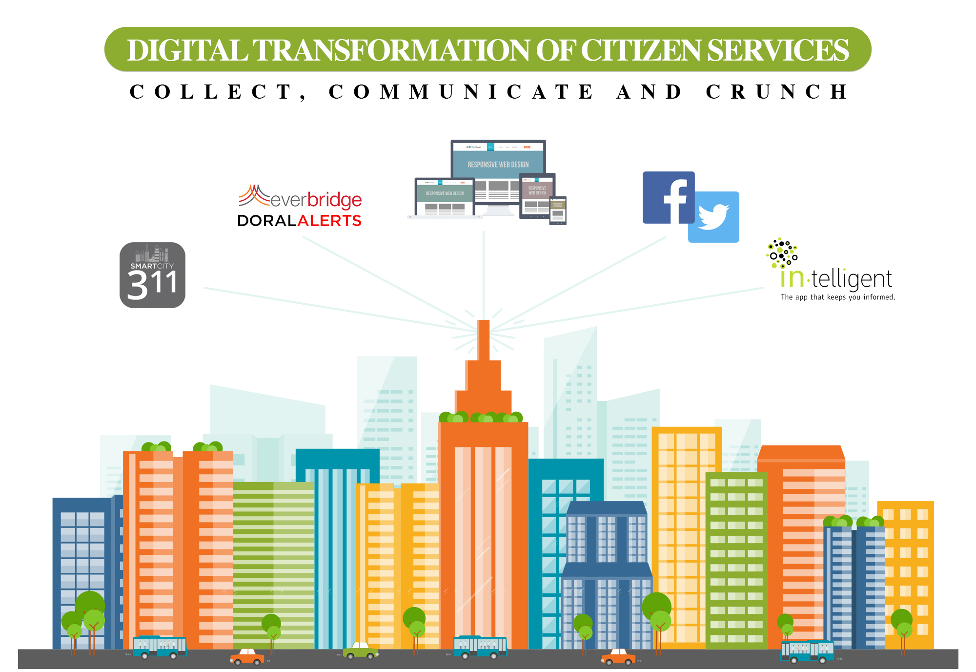 Digital Transformation of Citizen Services