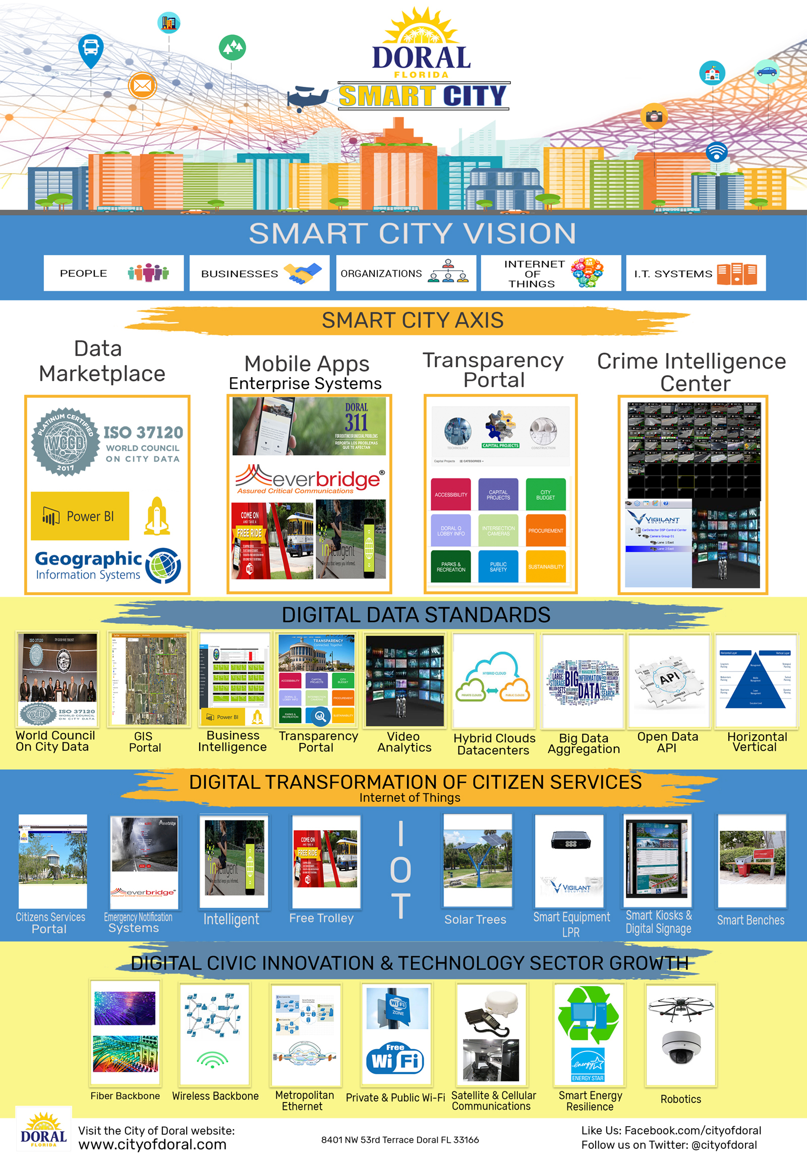 Smart City Graphic