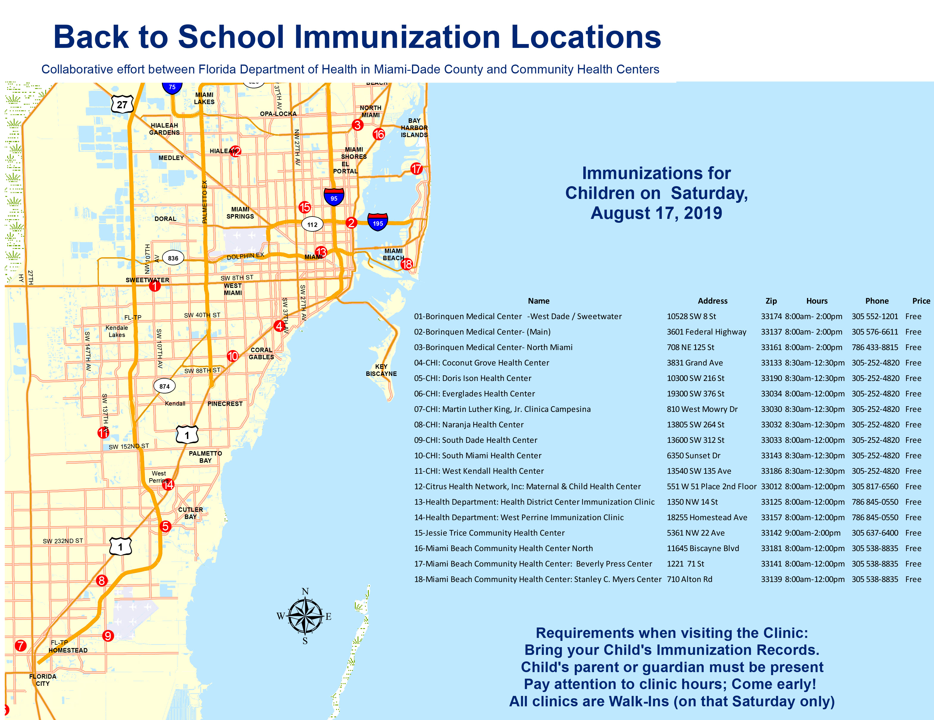 Immunization Locations