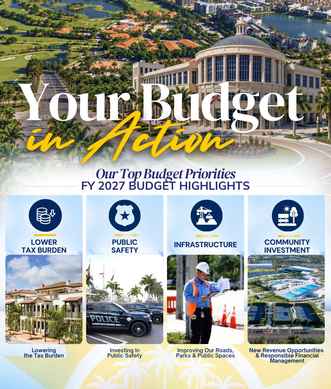 Your Budget in Action