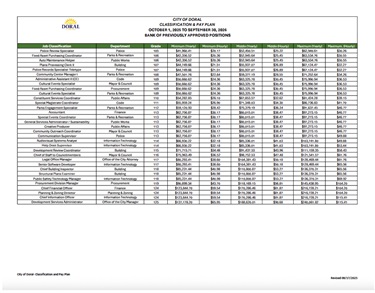 Pay Plan FY 25-26 6